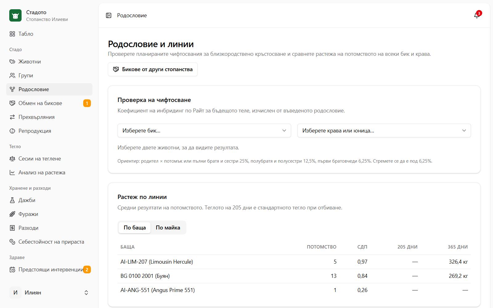 Родословие и линии