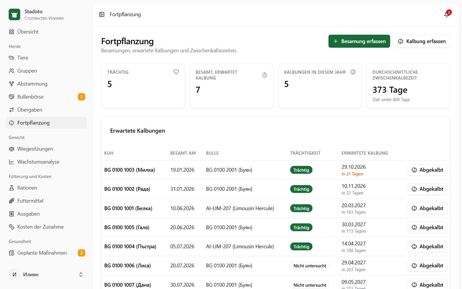 Besamungen und Abkalbungen