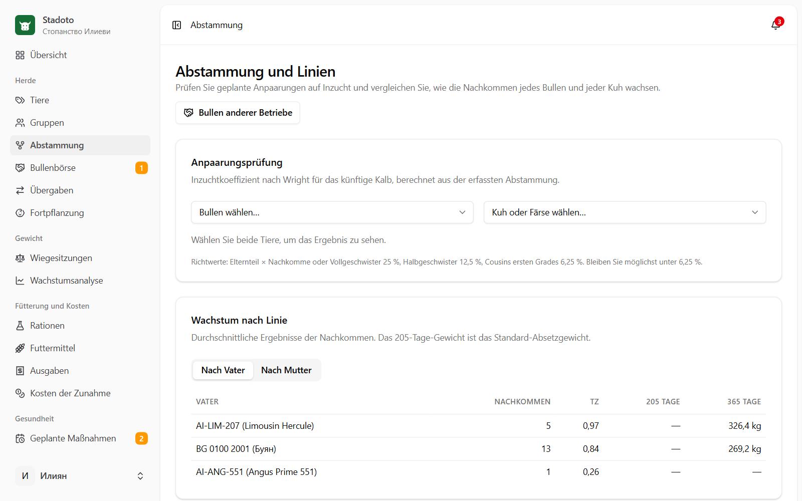 Abstammung und Linien