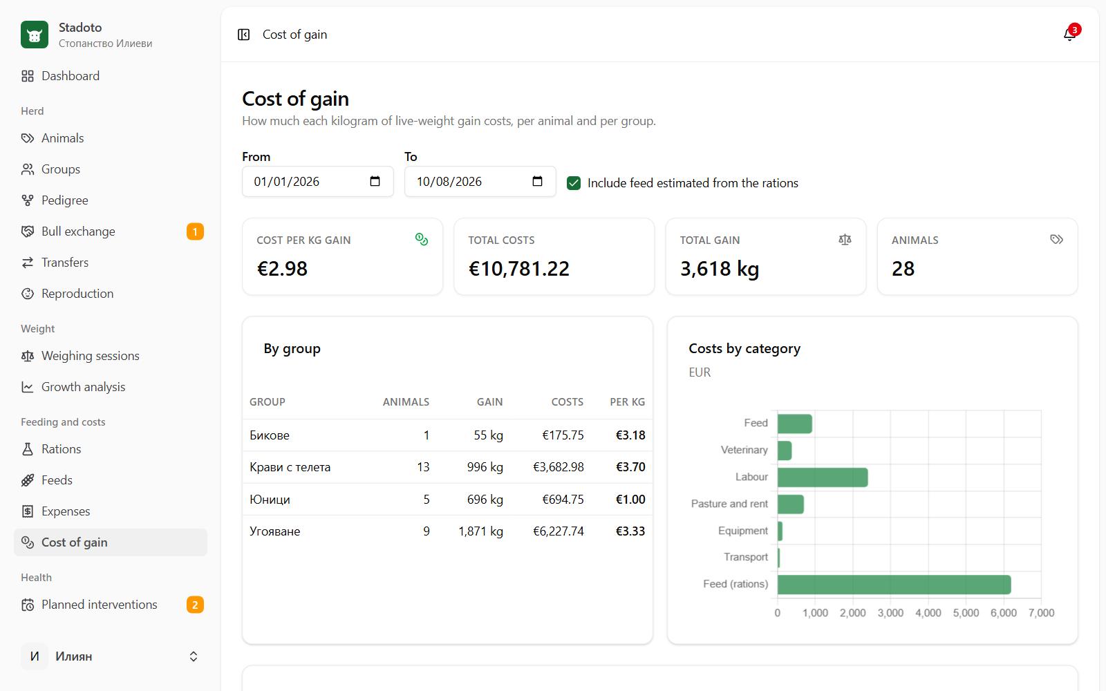 Expenses and the cost of gain