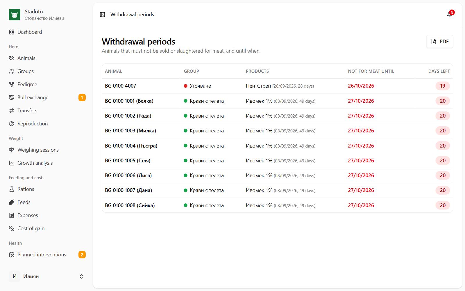 Withdrawal periods