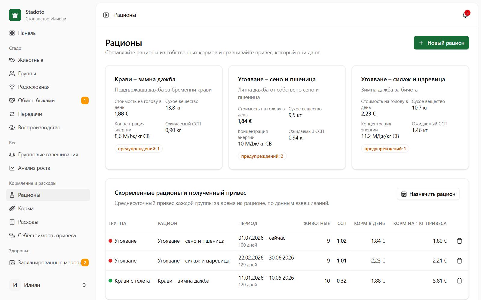 Сравните рационы