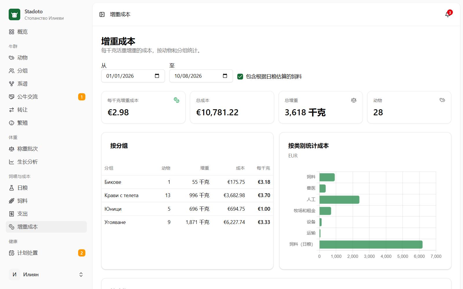 支出和增重成本