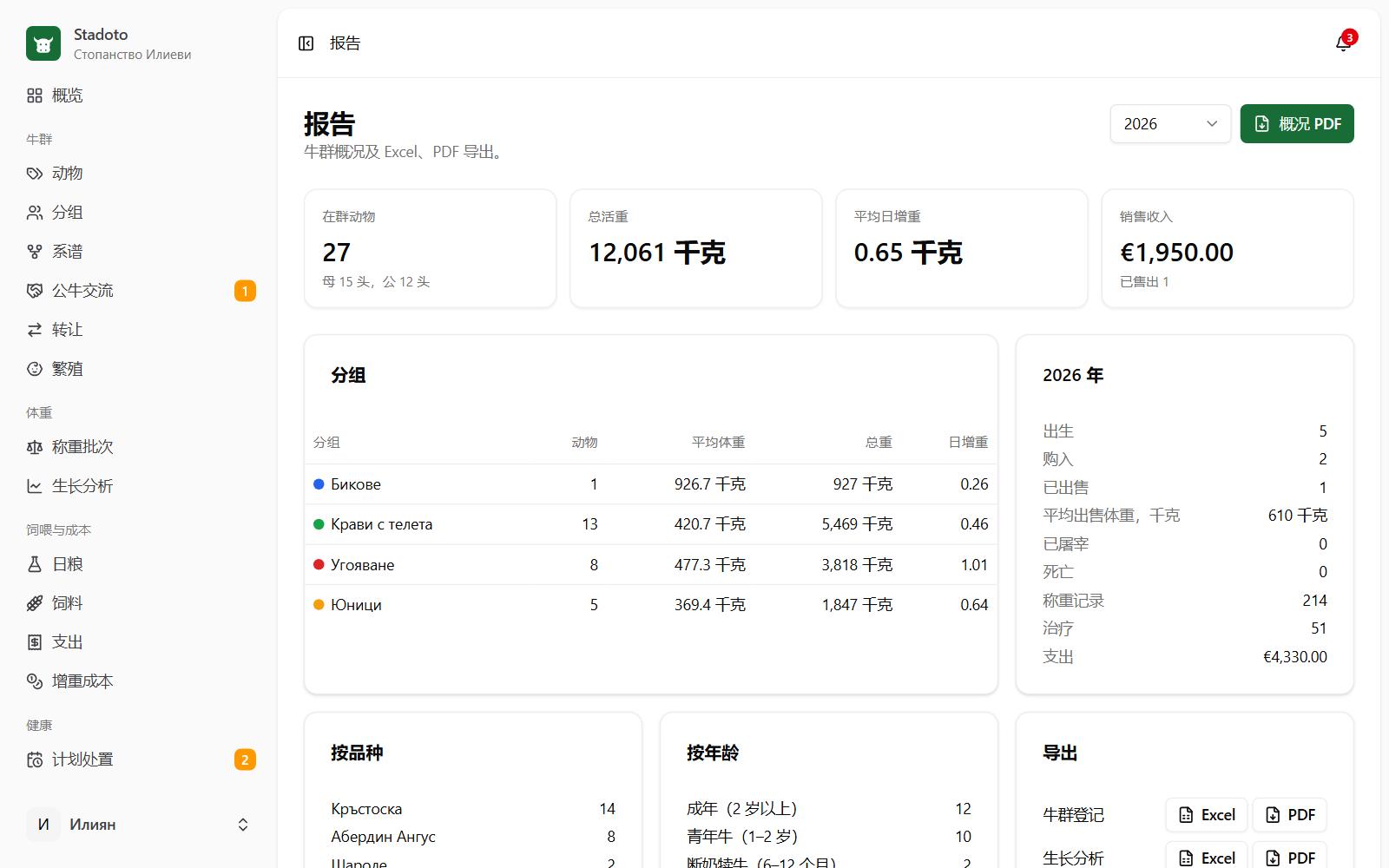 牛群概况